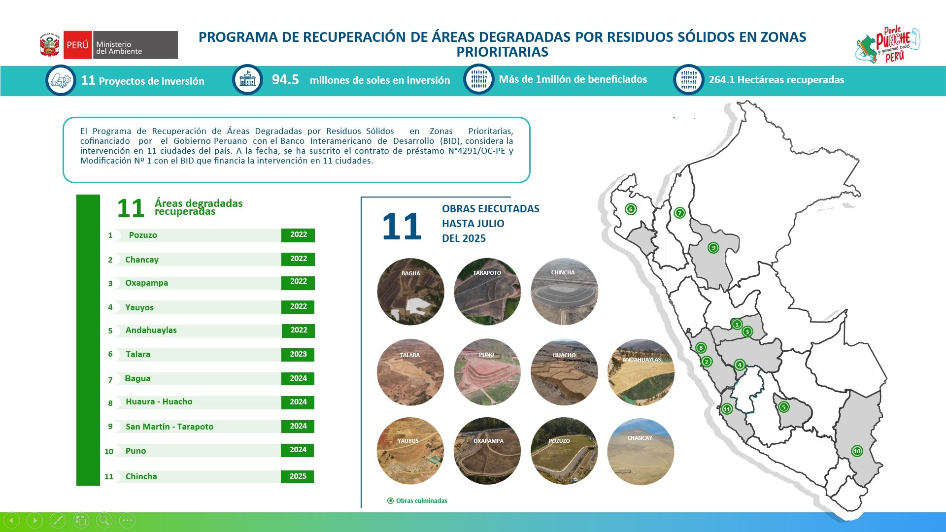 Hemos arrancado con la “Evaluación Final del Programa de Recuperación de Áreas Degradadas por Residuos Sólidos, en 11 Proyectos con Financiamiento del BID”